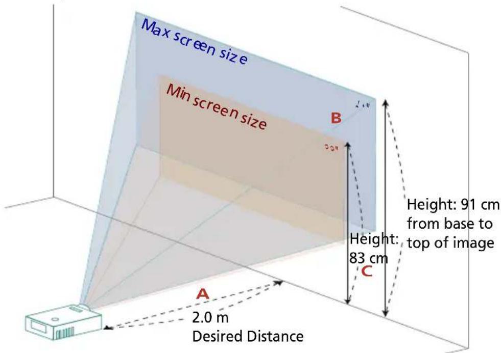 Max screen size Min screen size B 4 x 11" Height: 91 cm from base to height: top of image 83 cm C A 2.0 m Desired Distance