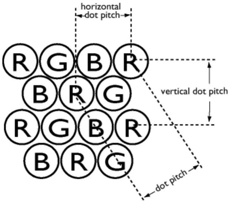 horizontal dot pitch R G B R B R G R G B R B R G vertical dot pitch dot pitch