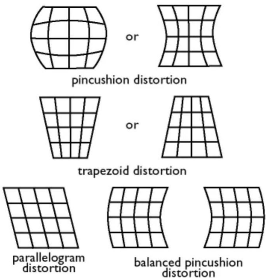 PHILIPS 109B63 - ARAS (Anti-Reflection, Anti-Static) coating - 2