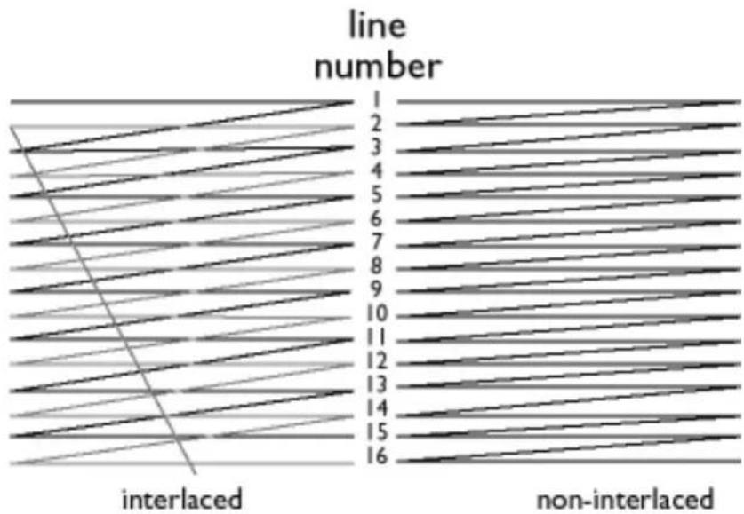 PHILIPS 109B63 - Non-interlaced. - 1