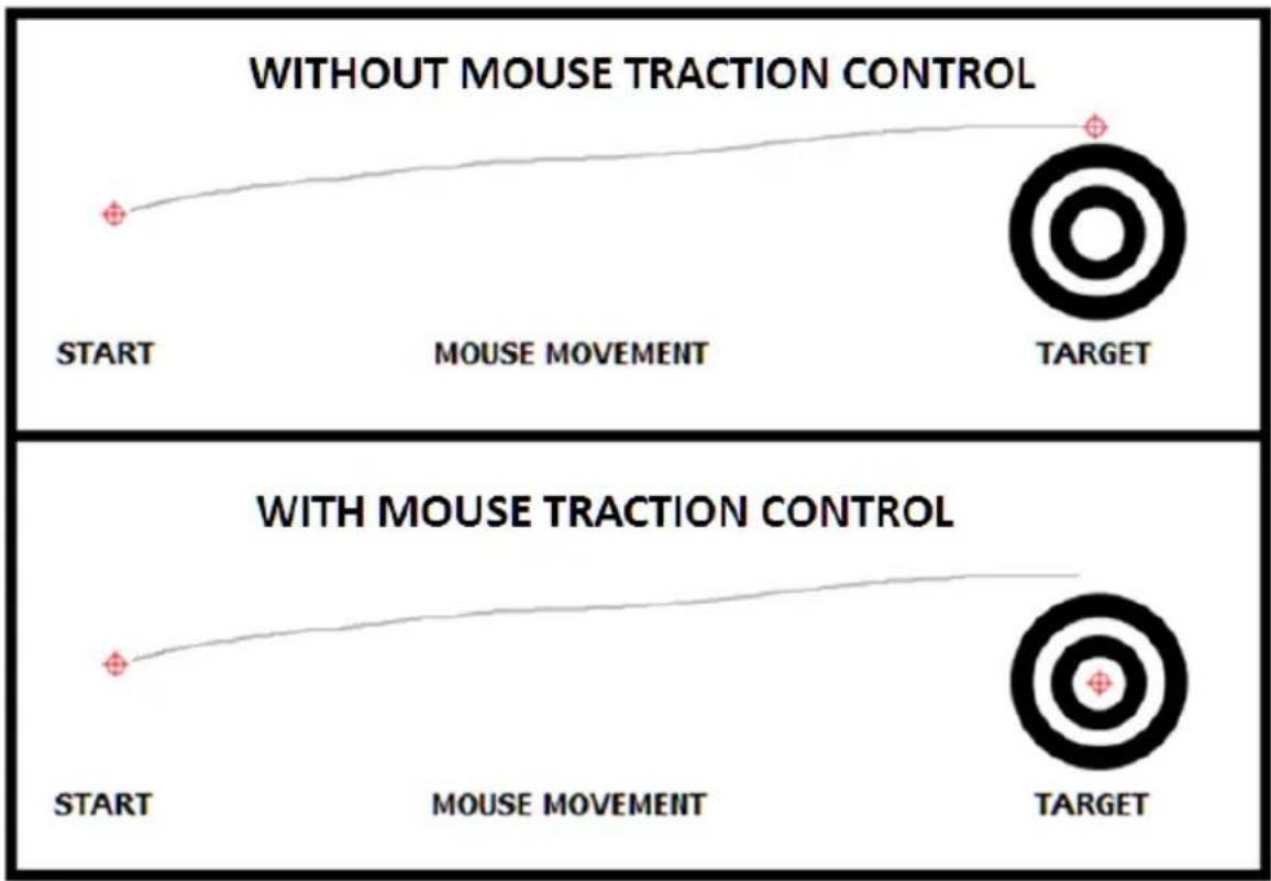 ATEN KeyMander 2 Mobile - Mouse Tracon Control - 1