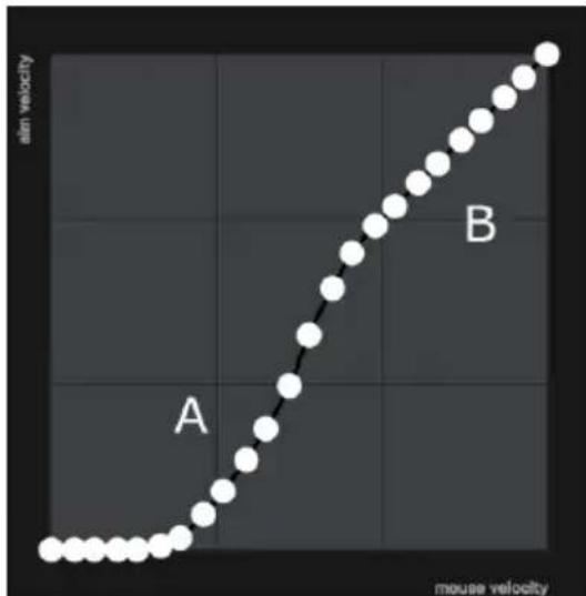 ATEN KeyMander 2 Mobile - Adjusng the Curve - 5