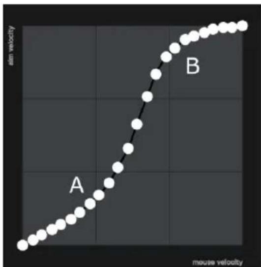 ATEN KeyMander 2 Mobile - Adjusng the Curve - 1