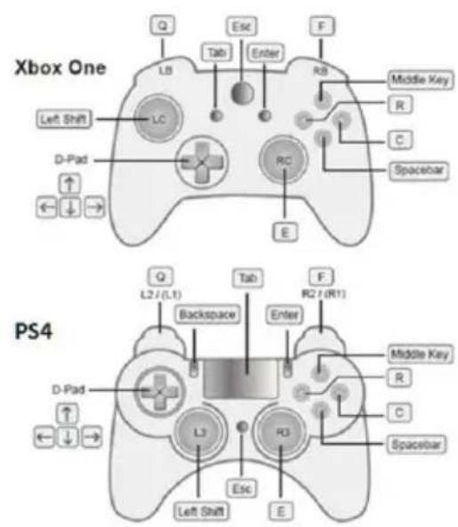 ATEN KeyMander 2 Mobile - Controller to Keyboard Button Layout - 2