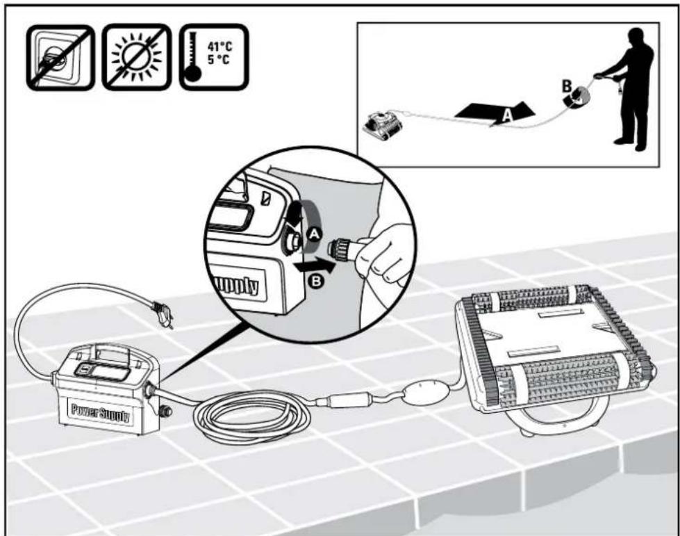 41°C 5°C Power Supply A B A B