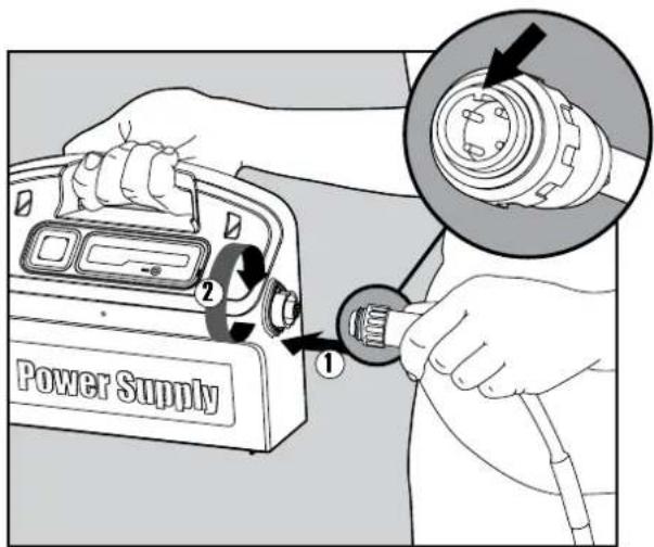 Power Supply ① ②
