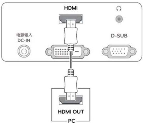 HDMI 电源输入 DC-IN D-SUB HDMI OUT PC