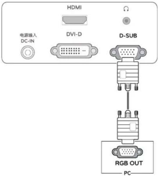 HDMI 电源输入 DC-IN DVI-D D-SUB RGB OUT PC