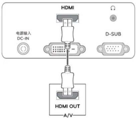 HDMI 电源输入 DC-IN D-SUB HDMI OUT A/V