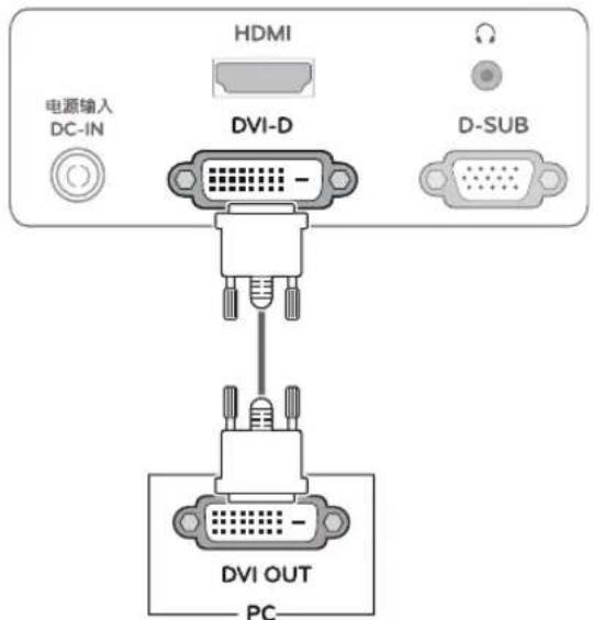 HDMI 电源输入 DC-IN DVI-D D-SUB DVI OUT PC