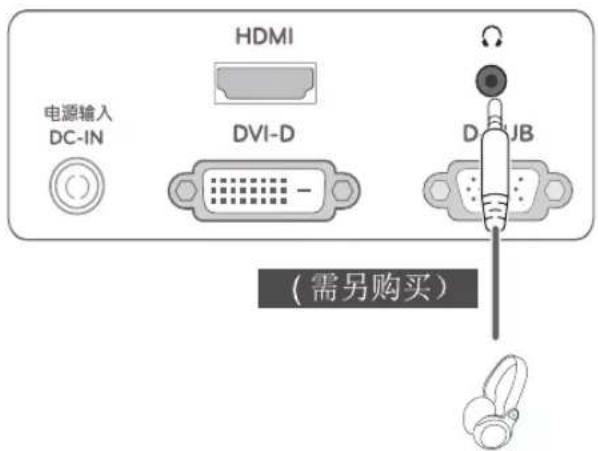 HDMI 电源输入 DC-IN DVI-D (需另购买) D UB