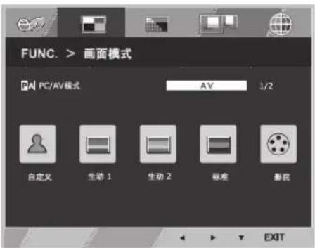 FUNC. > 画面模式 PC/AV模式 AV 1/2 自定义 生动 1 生动 2 标准 影片 EXIT