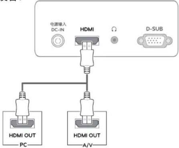 电源输入 DC-IN HDMI Ω D-SUB HDMI OUT PC HDMI OUT A/V