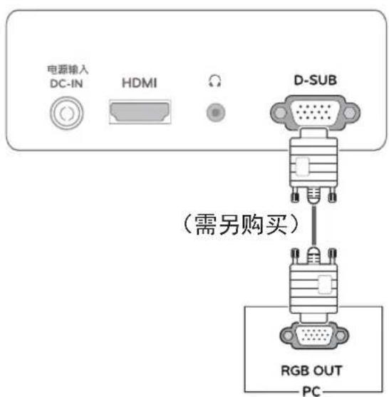 电源输入 DC-IN HDMI D-SUB (需另购买) RGB OUT PC