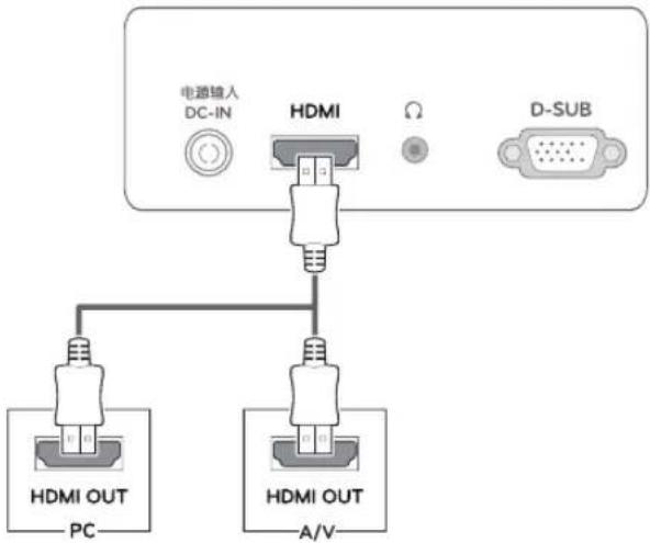 LG 23MP65HN - HDMI 连接 - 1
