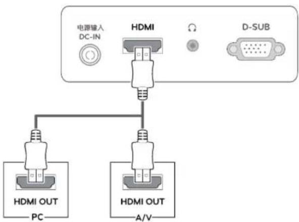 LG 23EA53VR - HDMI 连接 - 1