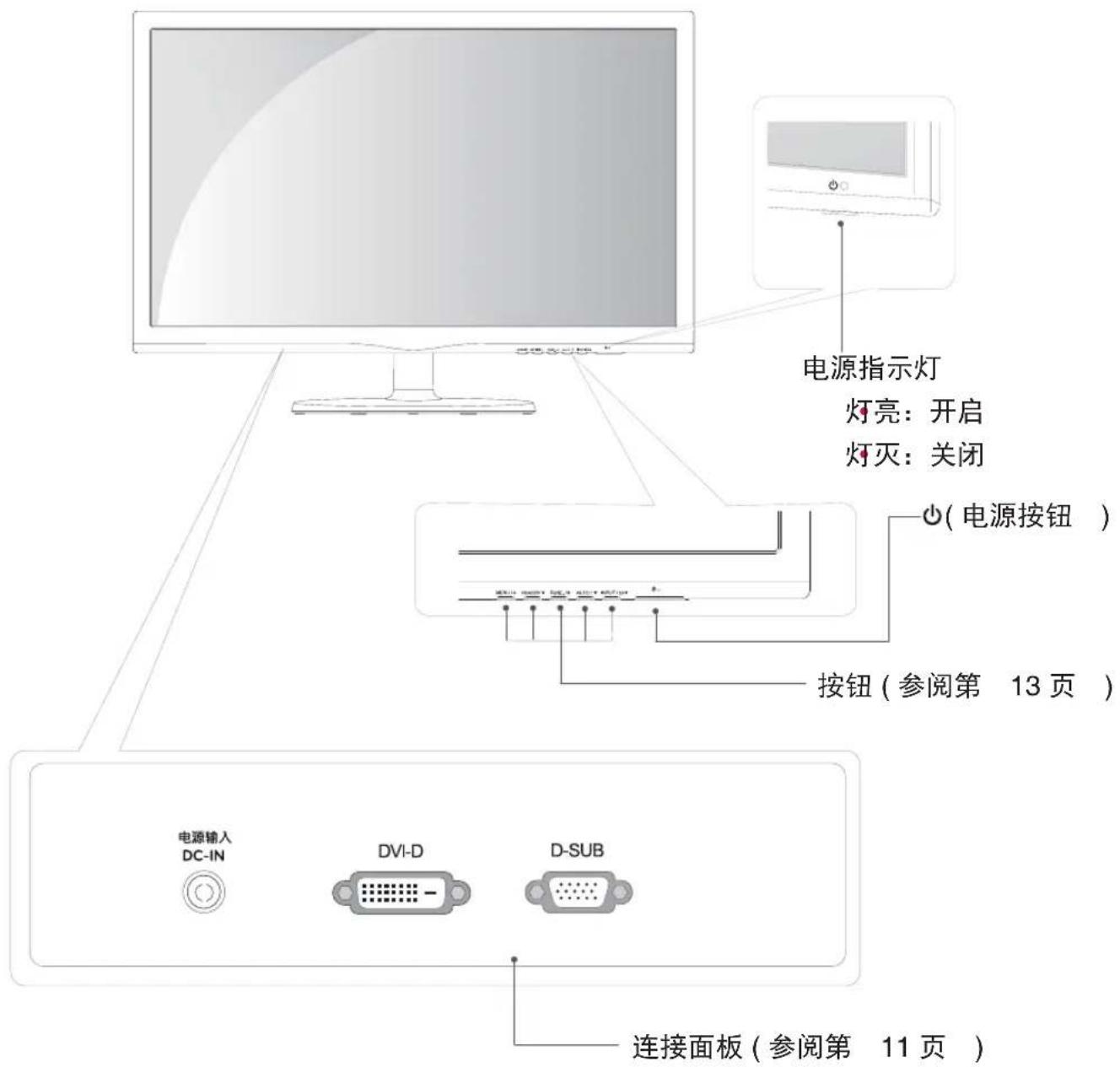 LG 22MP55DN - 部件及按钮 - 1