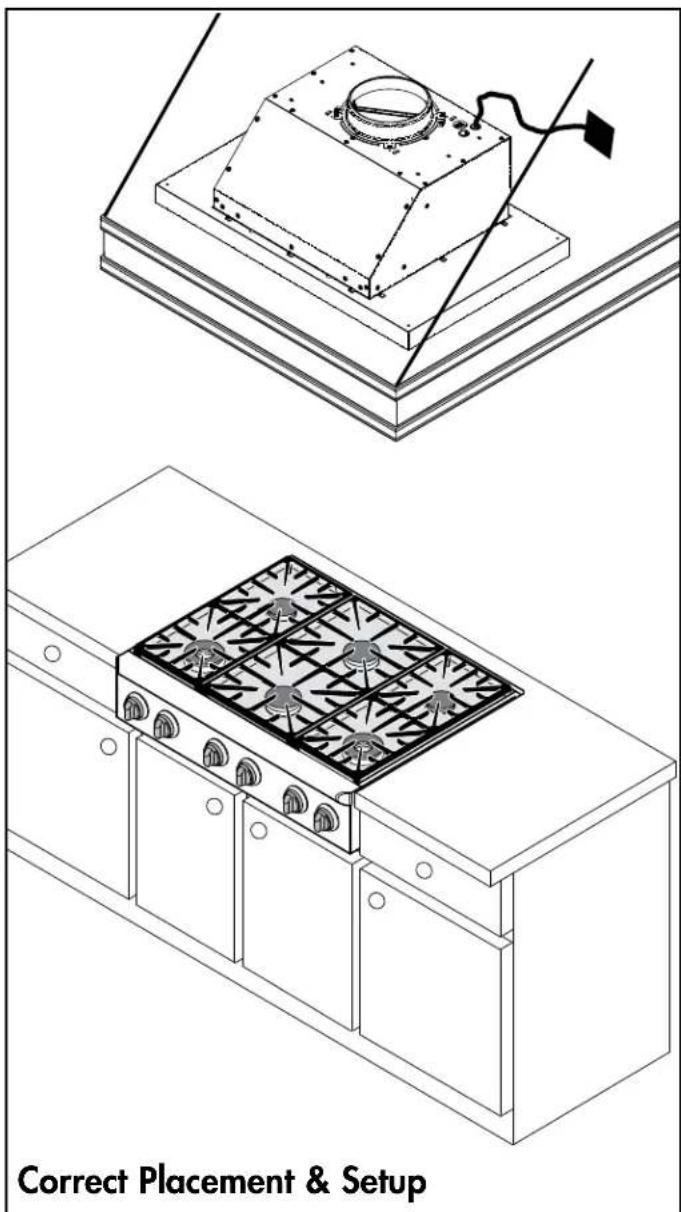 Dacor RNIHL48 - Verifying the Correct Setup - 1