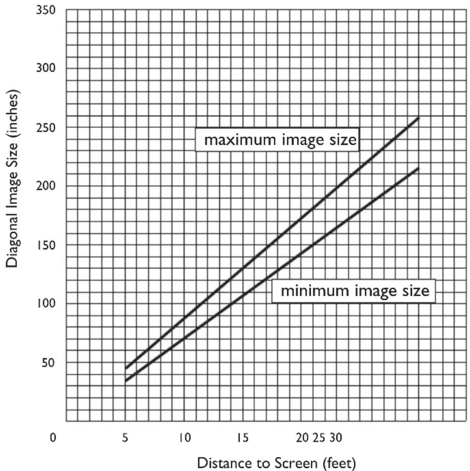 LENOVO iLV200 - Appendix D. Projected image size - 1