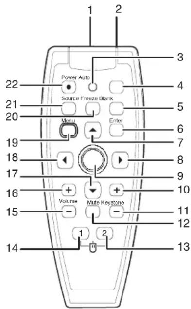 1 2 3 Power Auto 4 Source Freeze Blank 5 Menu Enter 6 19 7 18 8 17 9 16 + + 10 Volume Mute Keystone 15 - - 11 12 14 1 2 13