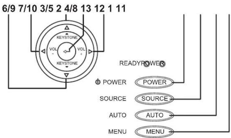 6/9 7/10 3/5 2 4/8 13 12 1 11 KEYSTONE VOL VOL KEYSTONE READYPOWER POWER POWER SOURCE SOURCE AUTO AUTO MENU MENU