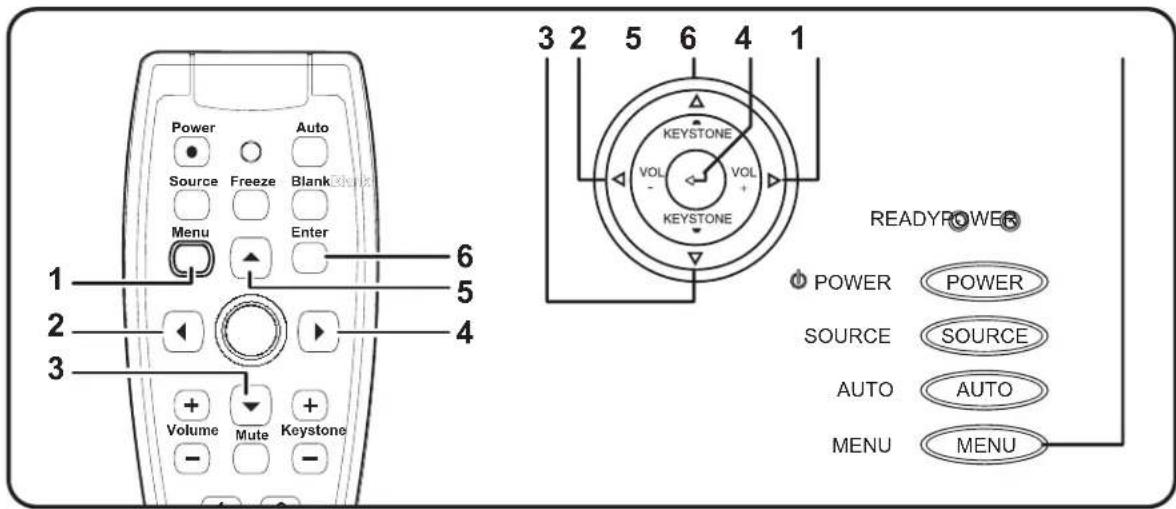 Power Source Freeze Blank Menu Enter 6 5 4 1 2 3 + Volume Mute Keystone - KEYSTONE VOL VOL KEYSTONE READYPOWER POWER POWER SOURCE SOURCE AUTO AUTO MENU MENU