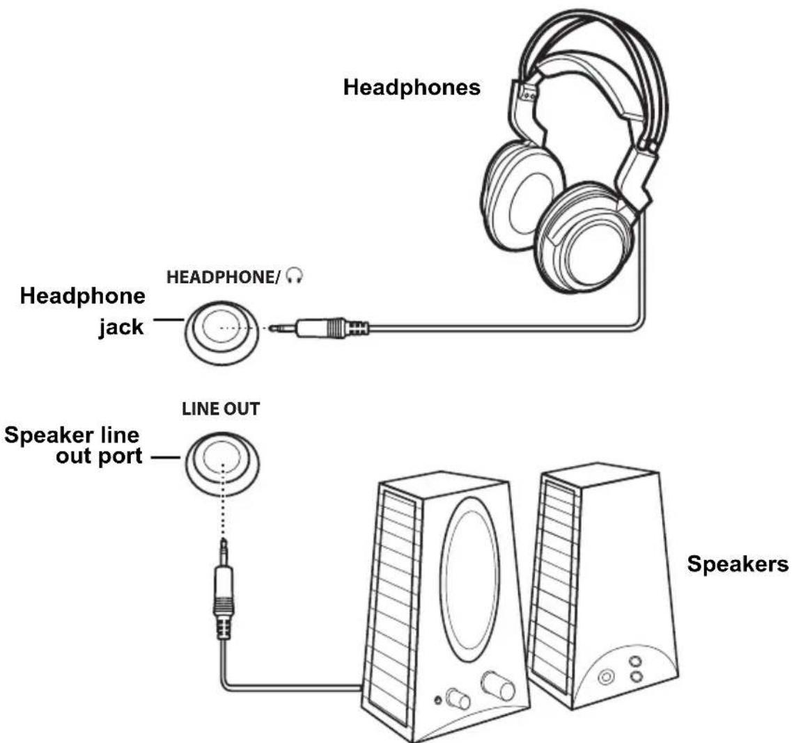 Headphones HEADPHONE/ headphone jack LINE OUT Speaker line out port Speakers