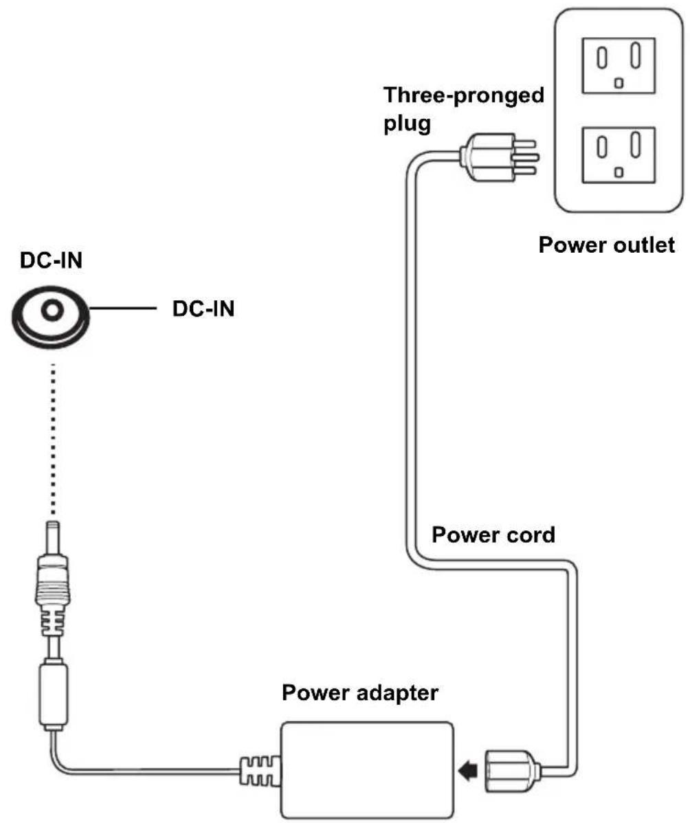 HANNSPREE F001-15U1 - Connecting the Power Adapter - 1