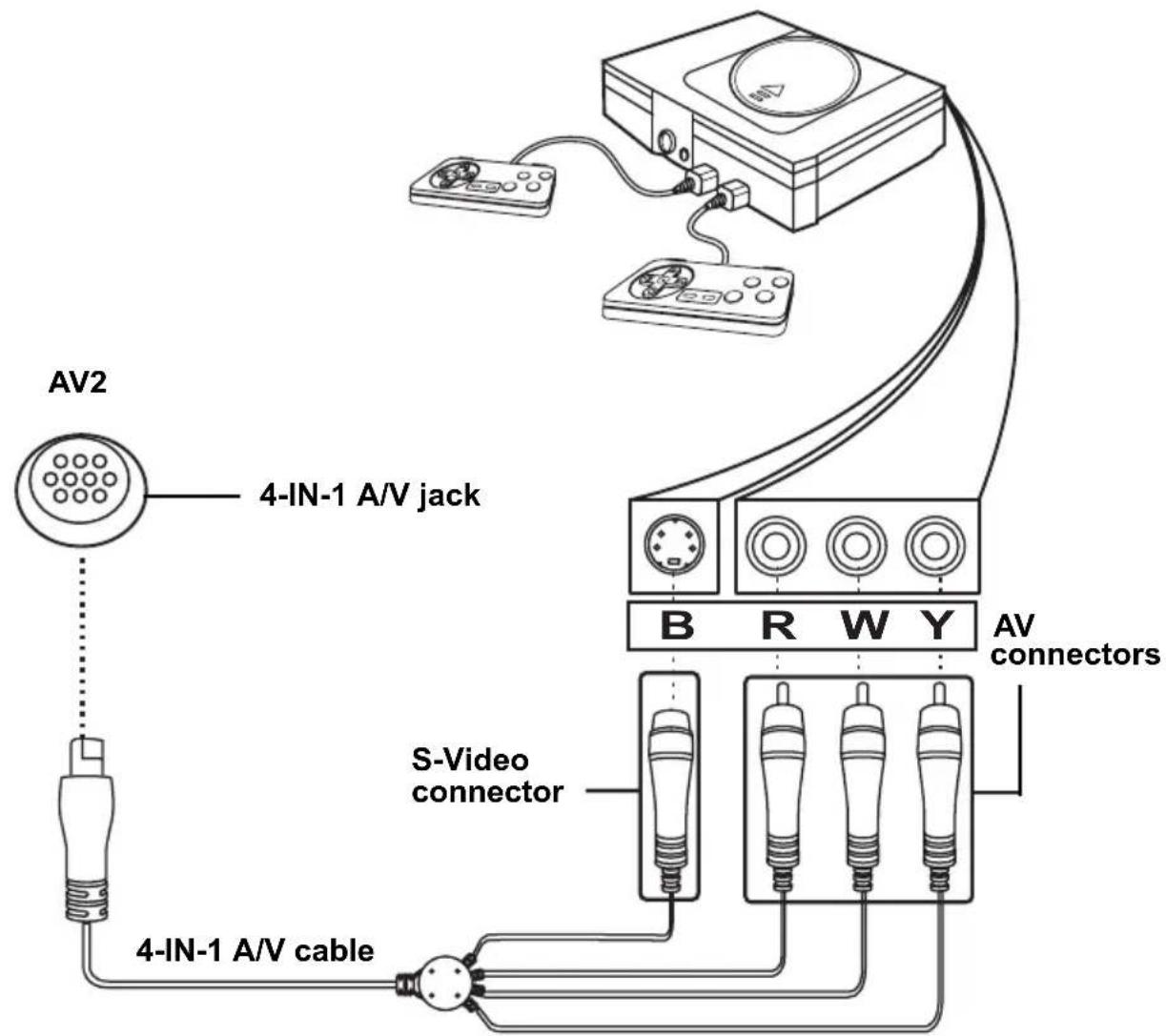 AV2 4-IN-1 A/V jack B R W Y AV connectors S-Video connector 4-IN-1 A/V cable