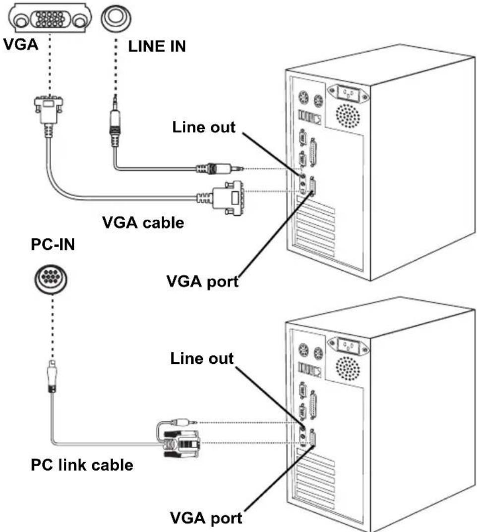 VGA LINE IN Line out VGA cable PC-IN VGA port Line out PC link cable VGA port