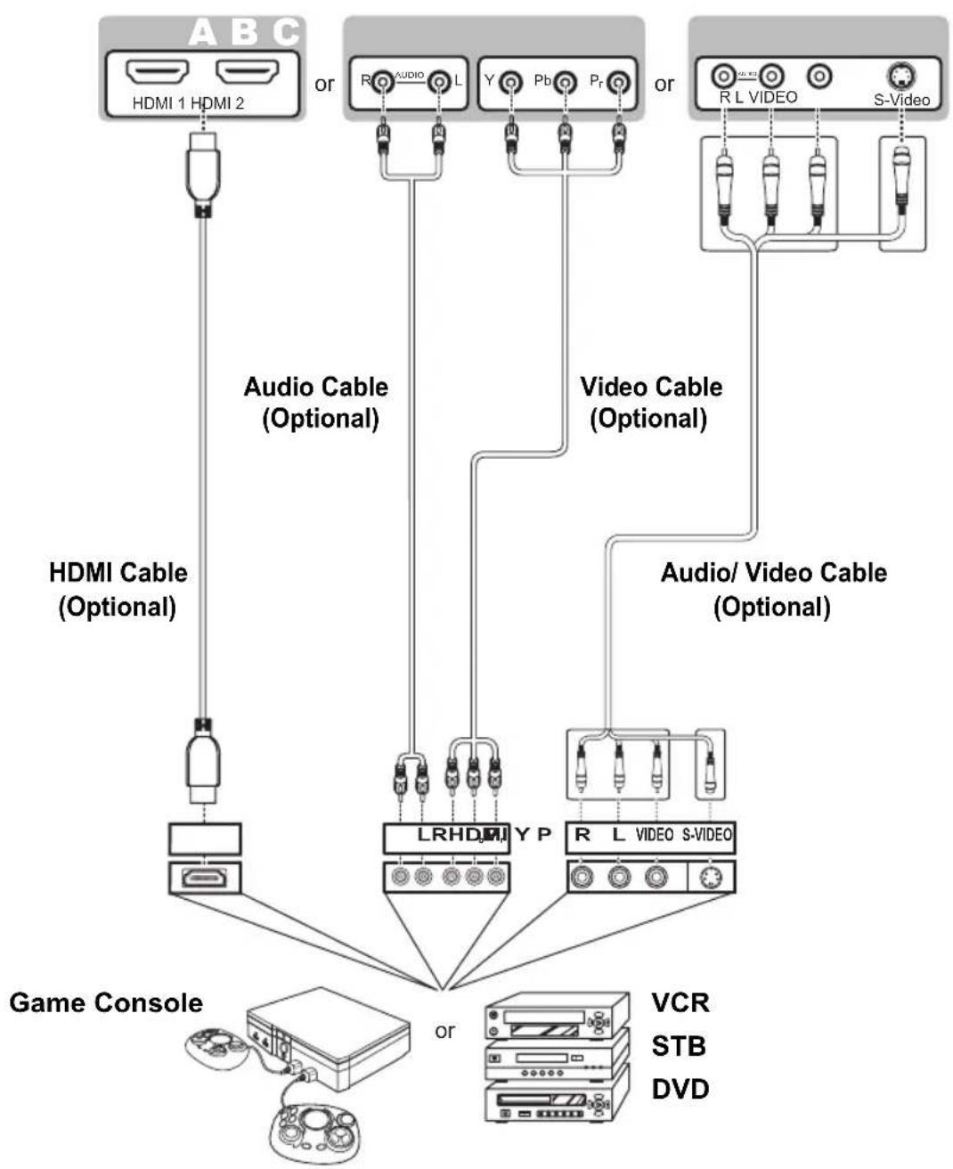 HANNSPREE ST19ZMUB - Connecting to AV Devices - 1