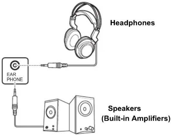 Headphones EAR PHONE Speakers (Built-in Amplifiers)