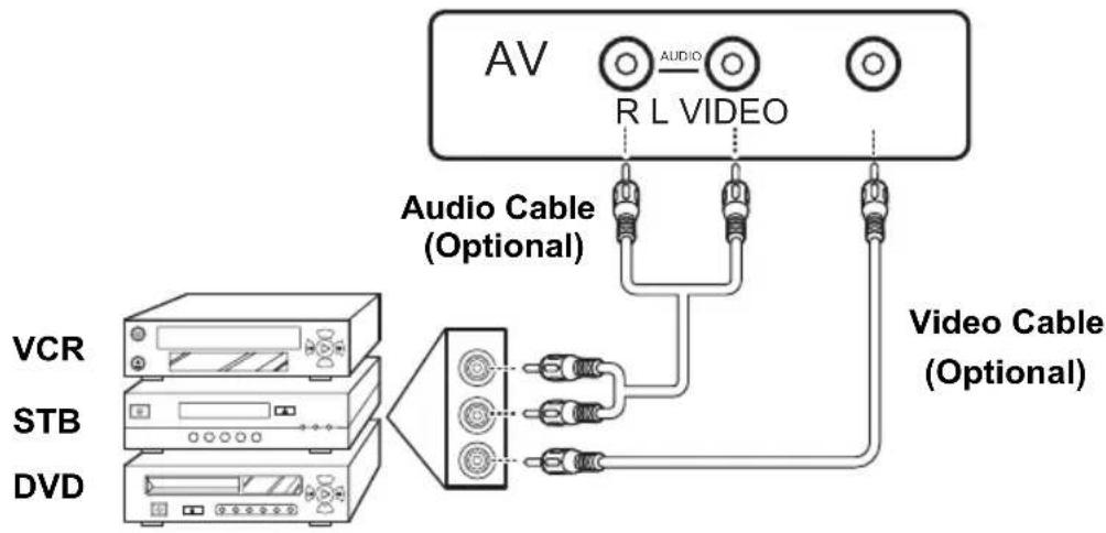 HANNSPREE ST19ZMUB - Connecting a VCR/ STB/ DVD Player Using Composite Video - 1