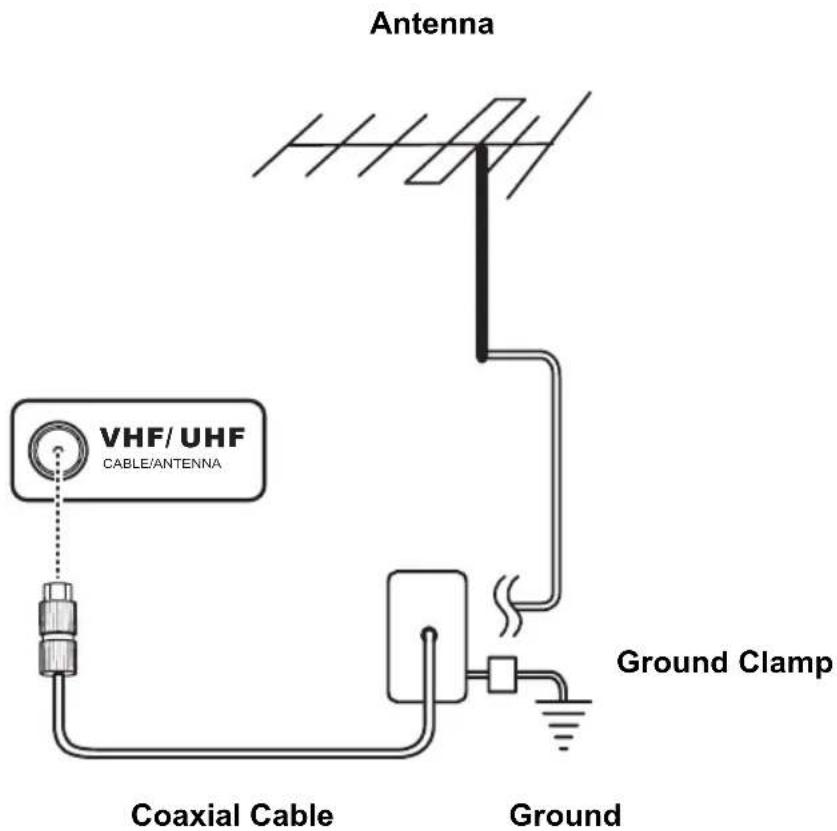 Antenna VHF/ UHF CABLE/ANTENNA Coaxial Cable Ground Ground Clamp