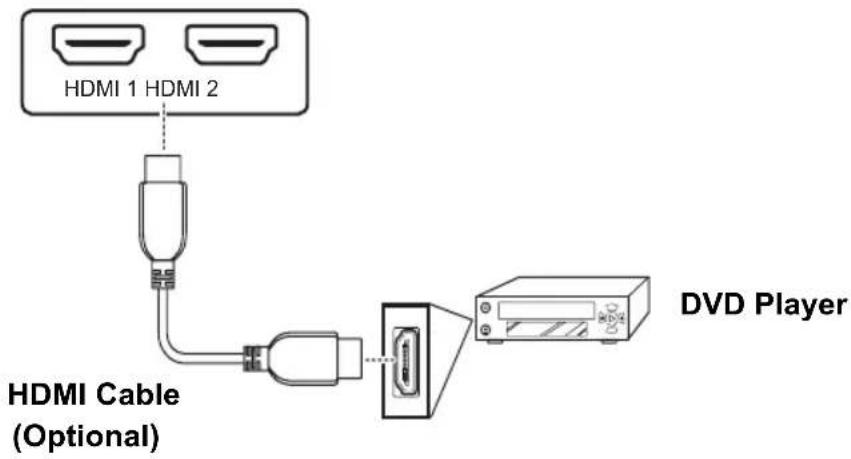 HDMI 1 HDMI 2 HDMI Cable (Optional) DVD Player