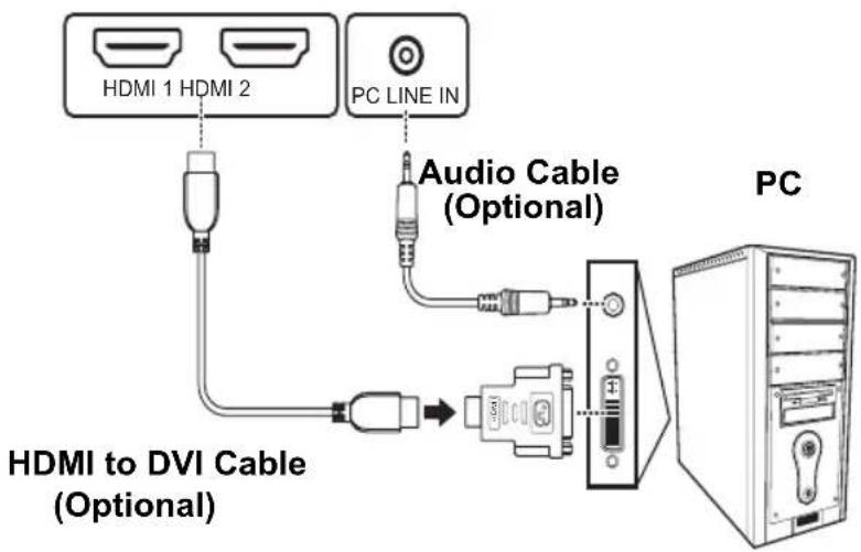 HDMI 1 HDMI 2 PC LINE IN Audio Cable (Optional) HDMI to DVI Cable (Optional) PC