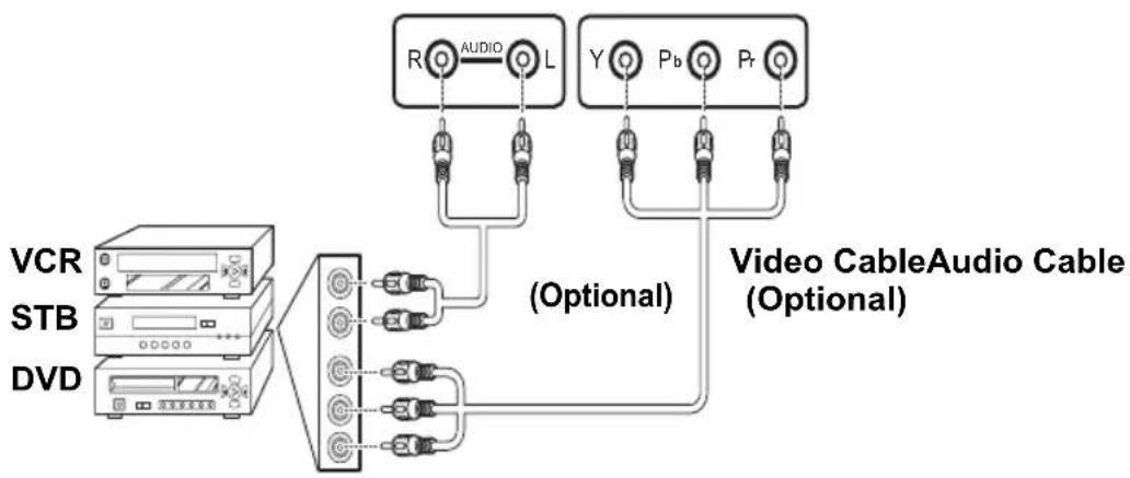 HANNSPREE ST19ZMUB - Connecting a VCR/ STB/ DVD Player Using Component Video - 1