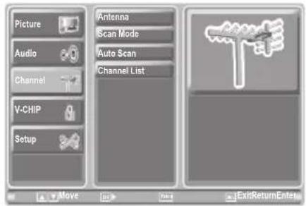 Picture Audio Channel V-CHIP Setup Antenna Scan Mode Auto Scan Channel List Move Exit ExitReturnEnter