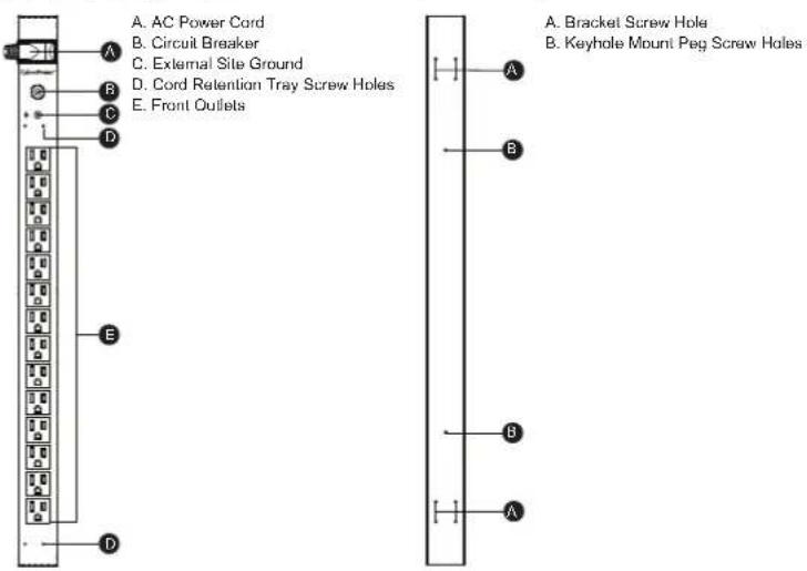 A. AC Power Cord B. Circuit Breaker C. External Site Ground D. Cord Retention Tray Screw Holes E. Front Outlets A. Bracket Screw Hole B. Keyhole Mount Peg Screw Holes