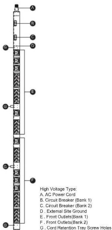 A B C D E F G G G High Voltage Type: A. AC Power Cord B. Circuit Breaker (Bank 1) C. Circuit Breaker (Bank 2) D. External Site Ground E. Front Outlets(Bank 1) F. Front Outlets(Bank 2) G. Cord Retention Tray Screw Holes