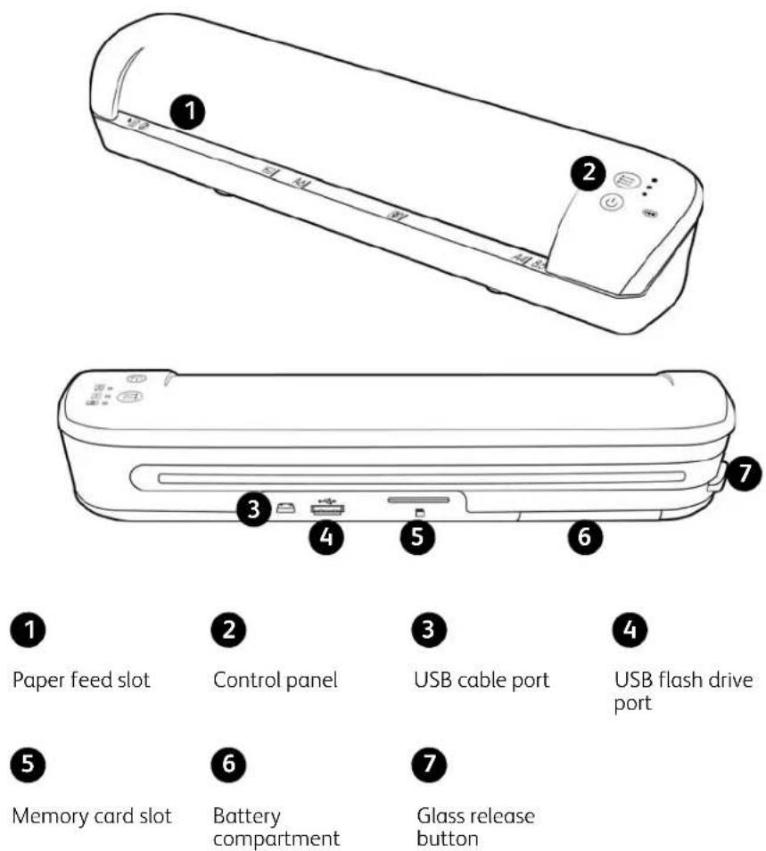 1 2 3 4 5 6 7 ① Paper feed slot ② Control panel ③ USB cable port ④ USB flash drive port ⑤ Memory card slot ⑥ Battery compartment ⑦ Glass release button