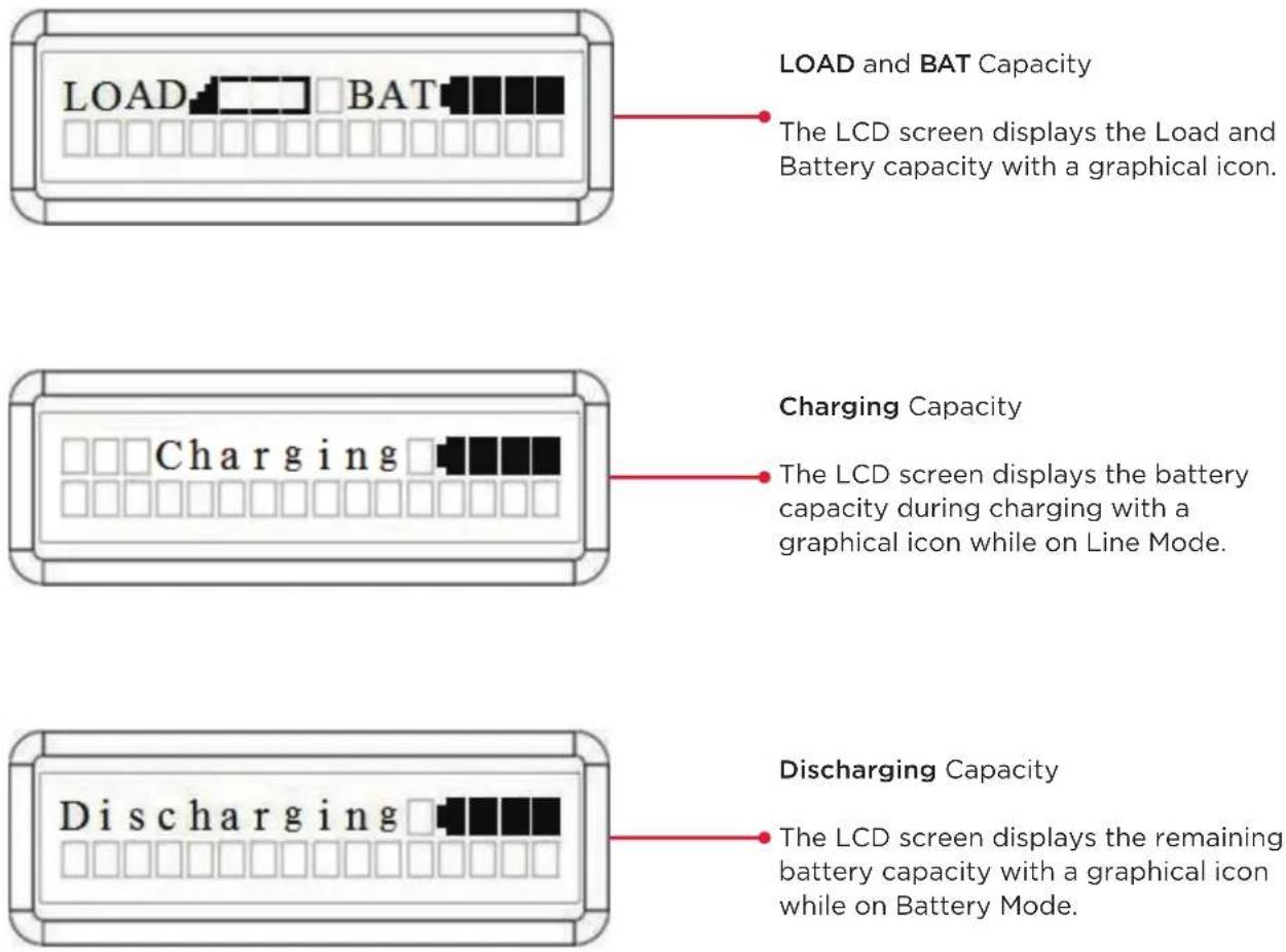 CyberPower Smart App Online OL8KRTMB - Graphic load/battery capacity display - 1