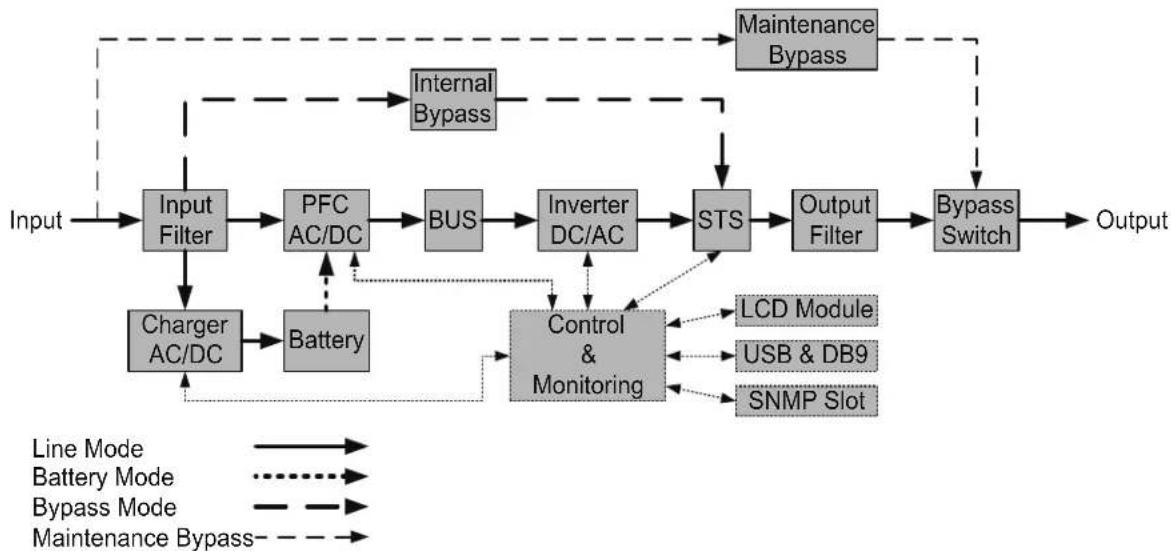 CyberPower Smart App Online OL8KRTMB - INSTALLING YOUR UPS SYSTEM - 1