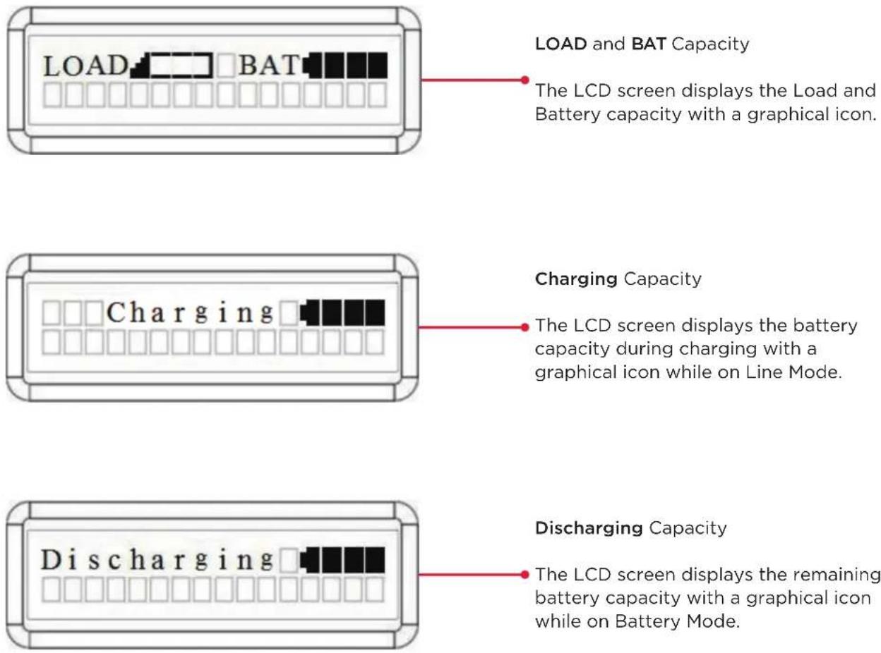 CyberPower Smart App Online OL8KRTHW - Graphic load/battery capacity display - 1