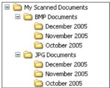 My Scanned Documents BMP Documents December 2005 November 2005 October 2005 JPG Documents December 2005 November 2005 October 2005