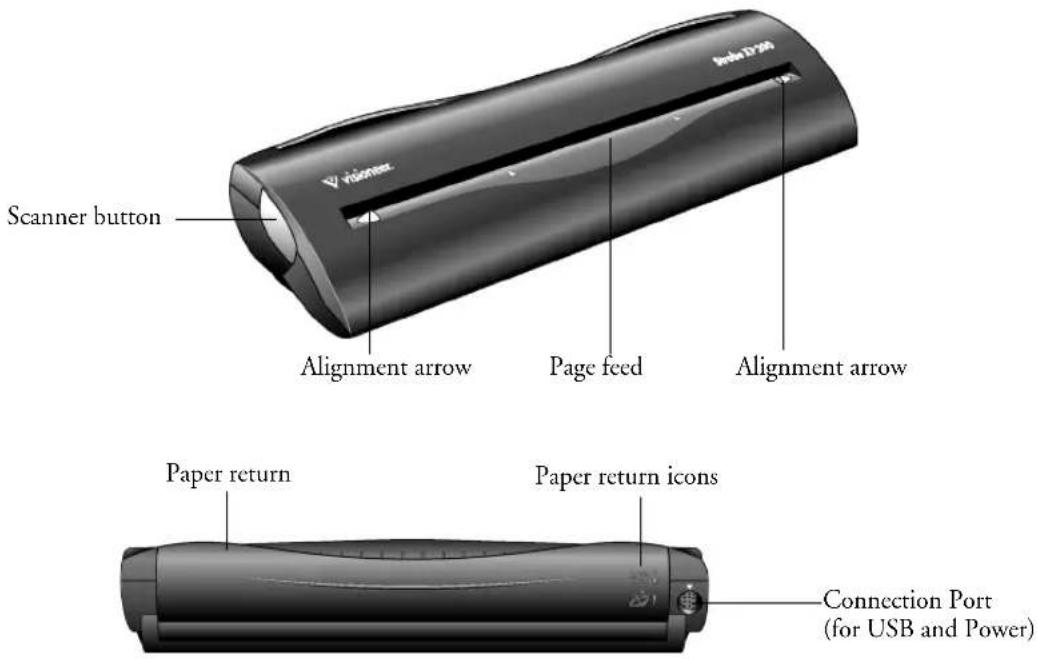 Scanner button Alignment arrow Page feed Alignment arrow Paper return Paper return icons Connection Port (for USB and Power)