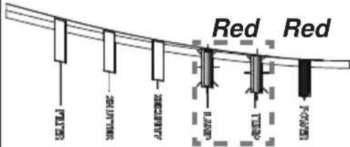 Christie LHD720i - Regarding the indicator lamps (continued) - 3