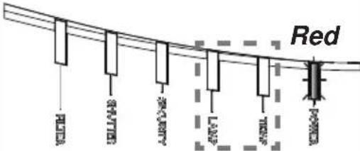 Christie LHD720i - Regarding the indicator lamps (continued) - 1