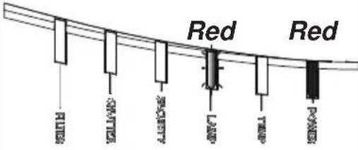 Christie LHD720i - Regarding the indicator lamps (continued) - 2