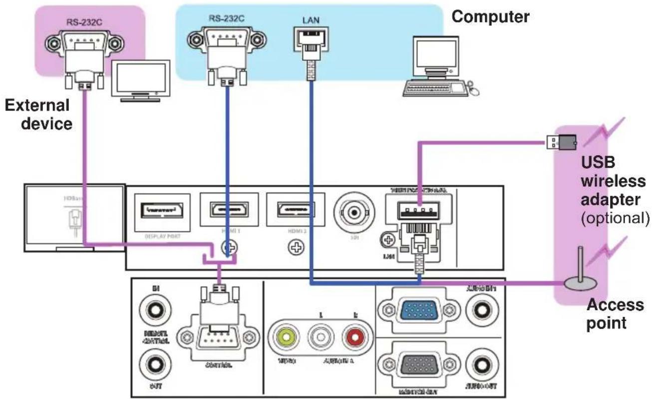 Christie LHD720i - Connecting with your devices (continued) - 2